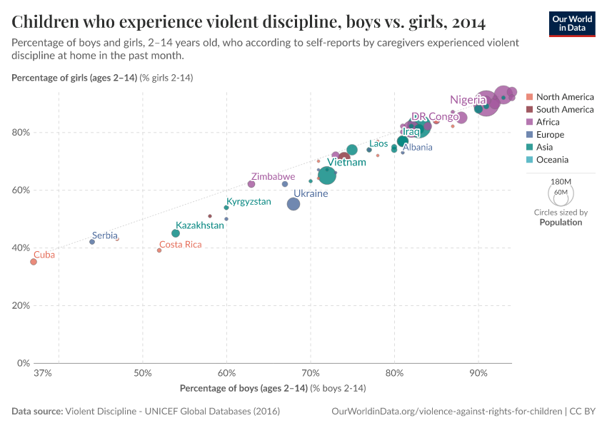 A thumbnail of the "Children who experience violent discipline, boys vs. girls" chart