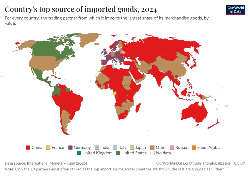 A thumbnail of the "Country's top source of imported goods" chart