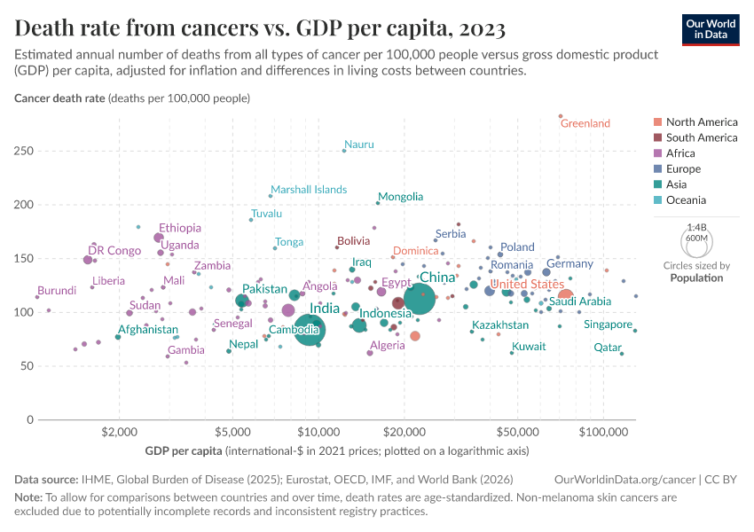 A thumbnail of the "Death rate from cancers vs. GDP per capita" chart