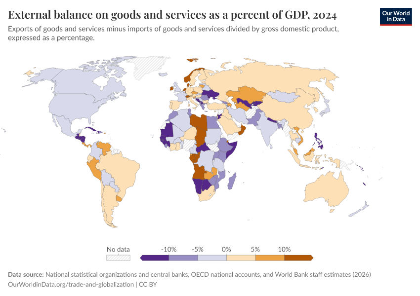 A thumbnail of the "External balance on goods and services as a percent of GDP" chart