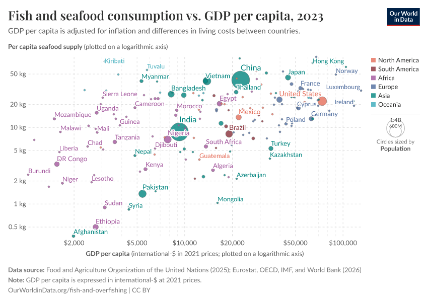 A thumbnail of the "Fish and seafood consumption vs. GDP per capita" chart
