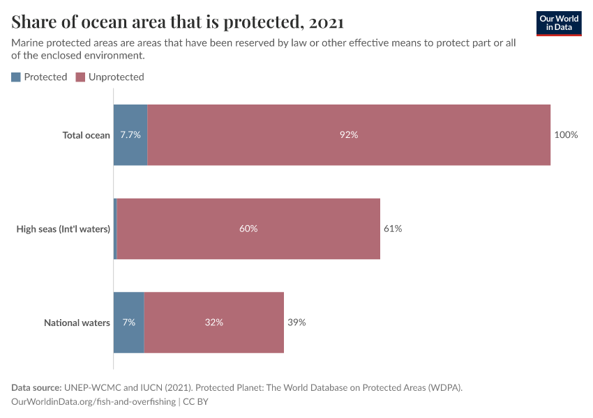 A thumbnail of the "Share of ocean area that is protected" chart