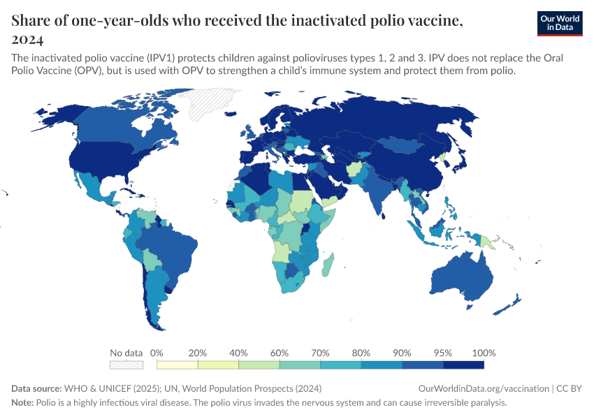 A thumbnail of the "Share of one-year-olds who received the inactivated polio vaccine" chart