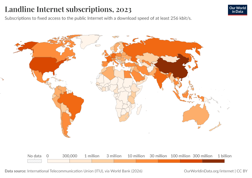 A thumbnail of the "Landline Internet subscriptions" chart