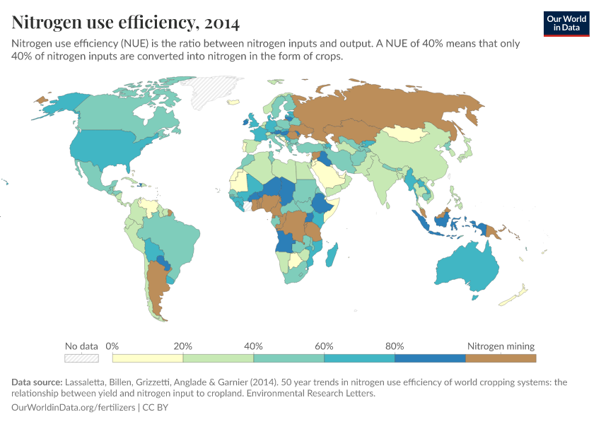 Nitrogen use efficiency