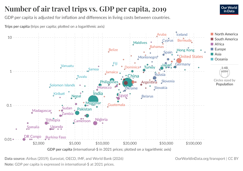 A thumbnail of the "Number of air travel trips vs. GDP per capita" chart