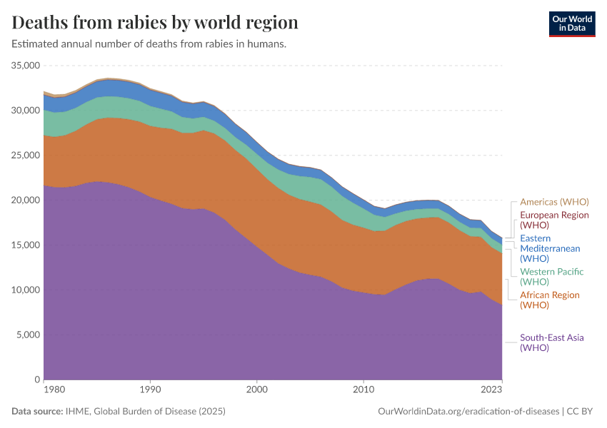 A thumbnail of the "Deaths from rabies by world region" chart