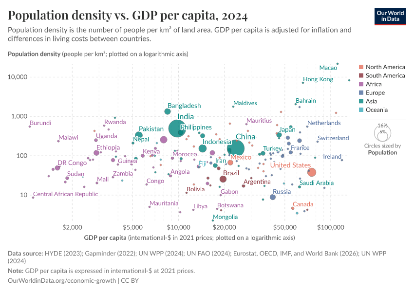 A thumbnail of the "Population density vs. GDP per capita" chart