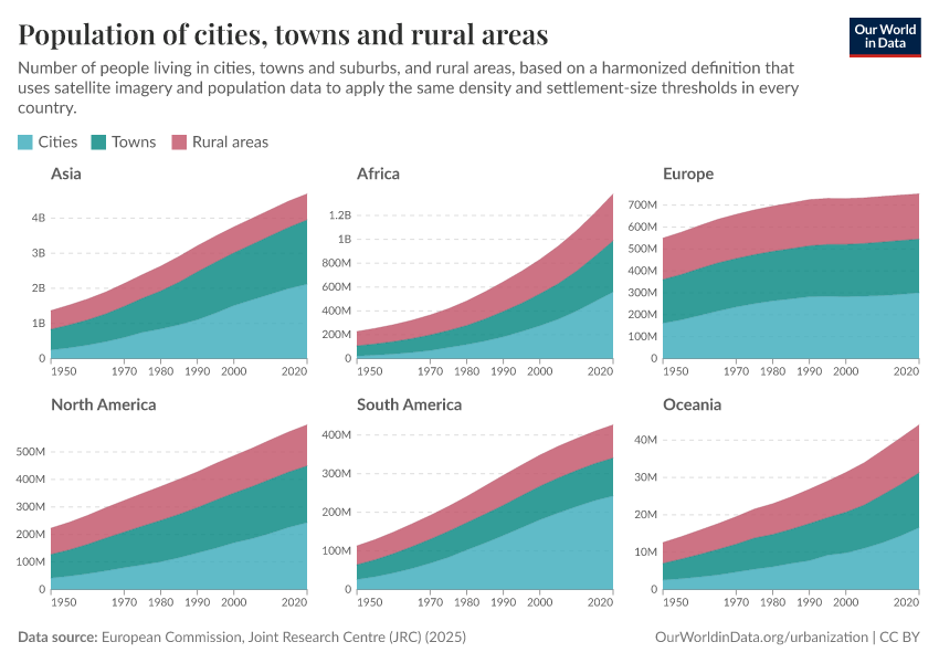 A thumbnail of the "Population of cities, towns and villages" chart