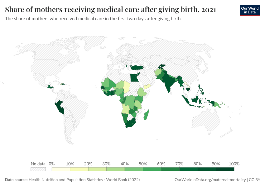Share of mothers receiving medical care after giving birth