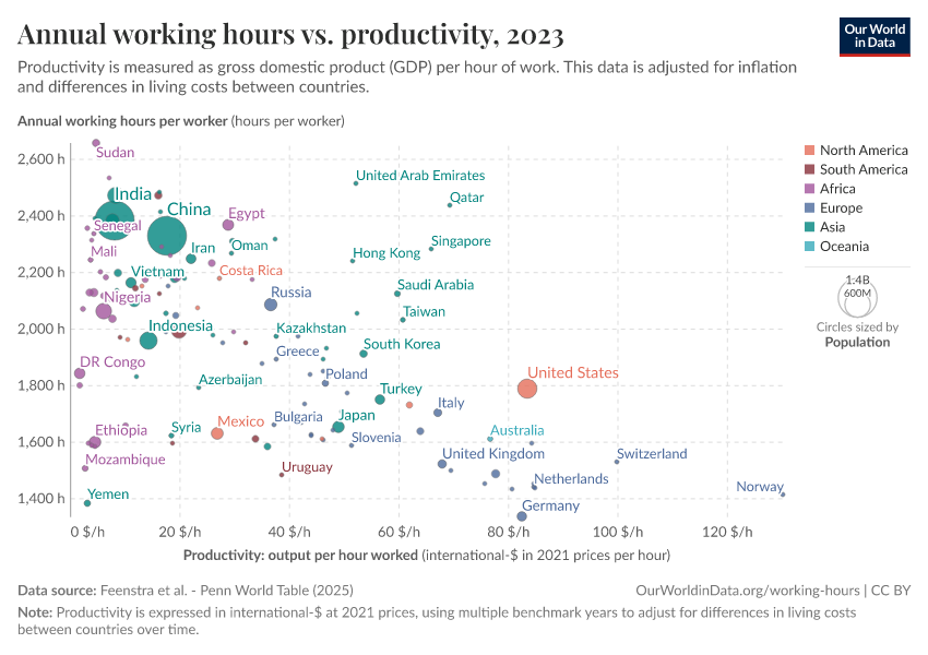 A thumbnail of the "Annual working hours vs. productivity" chart