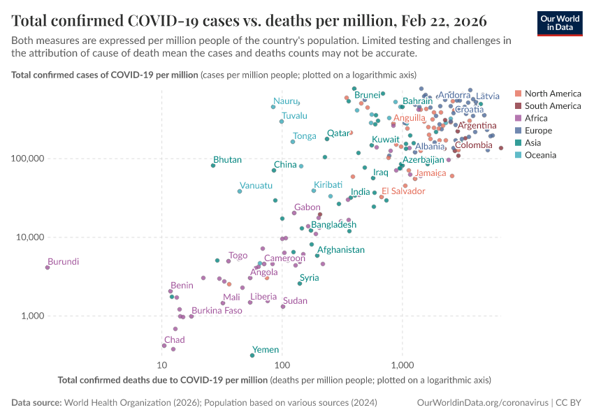 A thumbnail of the "Total confirmed COVID-19 cases vs. deaths per million" chart