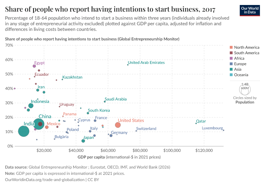 A thumbnail of the "Share of people who report having intentions to start business" chart