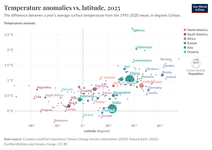 A thumbnail of the "Temperature anomalies vs. latitude" chart