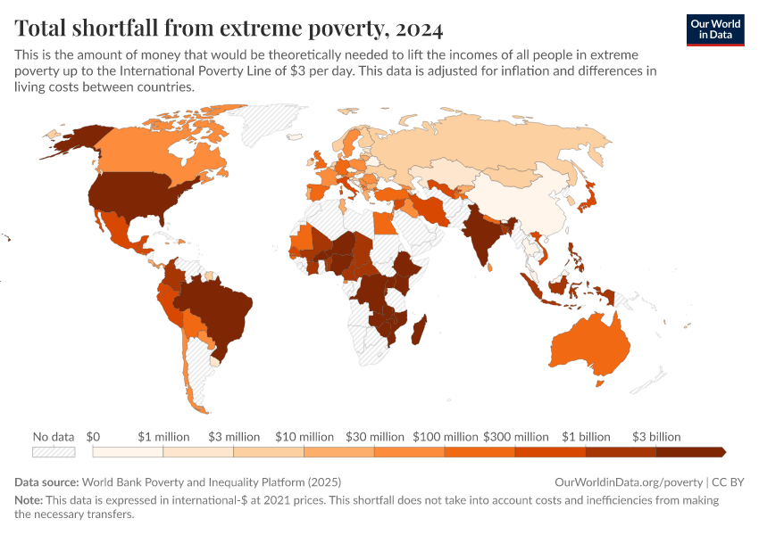 A thumbnail of the "Total shortfall from extreme poverty" chart